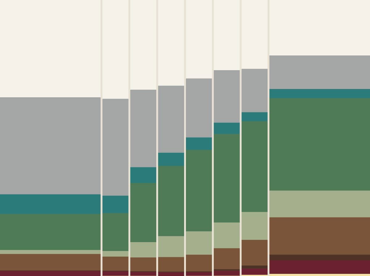 eight years of home color as bands of paint color, from gray and white on the left to green, chocolate brown and burgundy on the right
