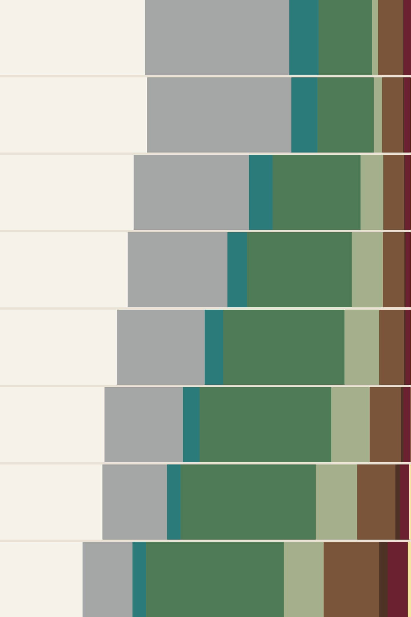 eight years of home color as bands of paint color, from gray and white on the left to green, chocolate brown and burgundy on the right